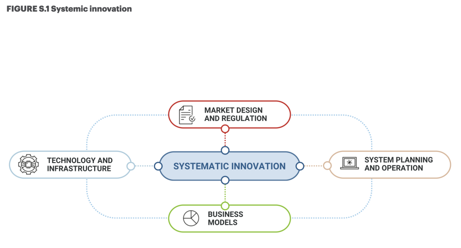 systemic innovation scheme