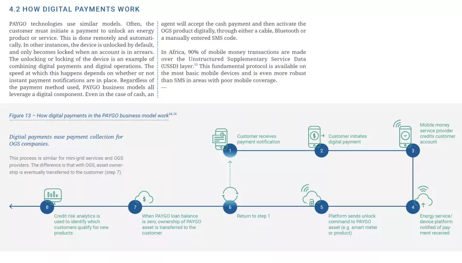 payment process