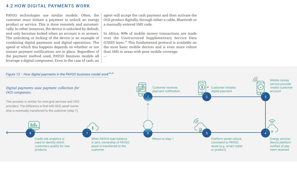 payment process