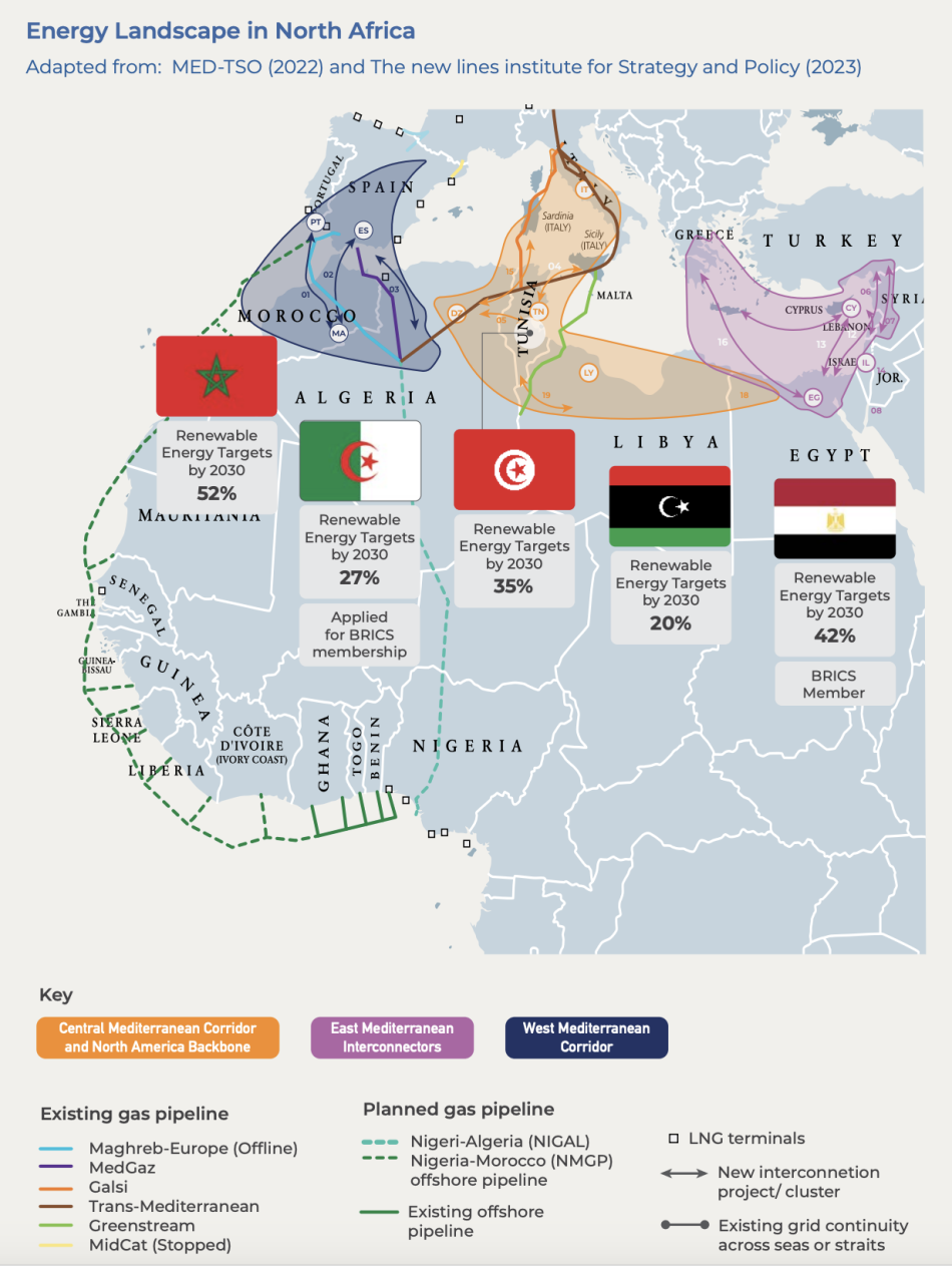 north africa energy map strat