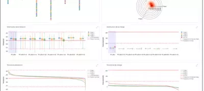 outil analyse réseau odit e