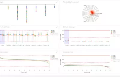 outil analyse réseau odit e